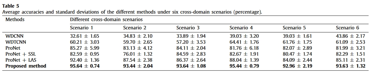 table.5