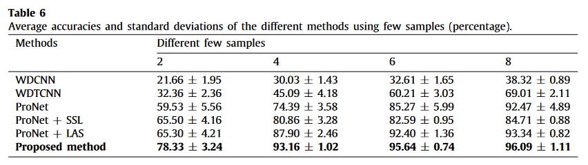 table.6