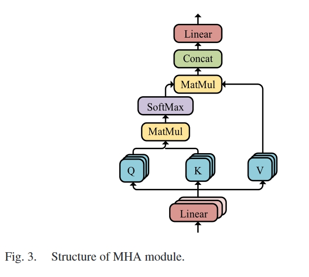 fig.3