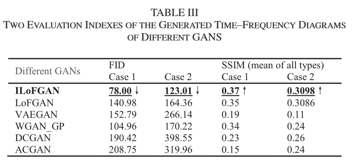 table3