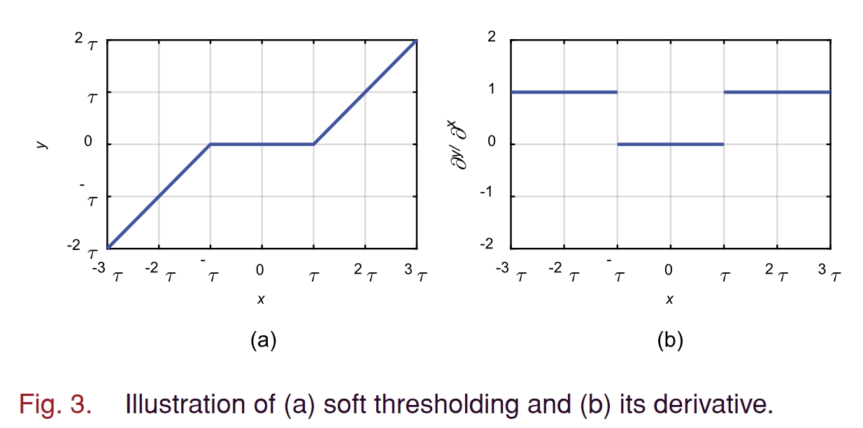 fig.3