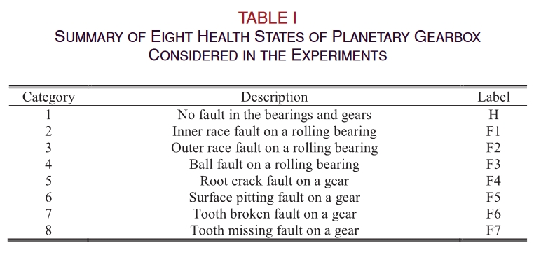 table.1