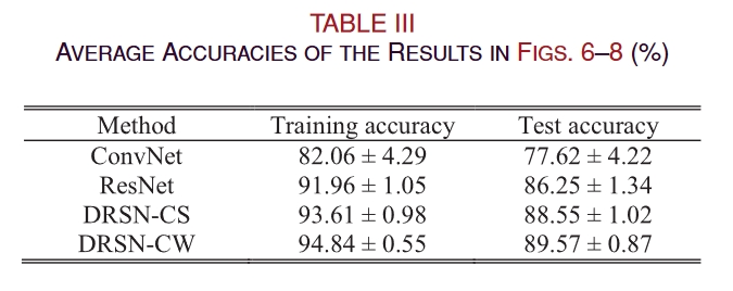 table.3