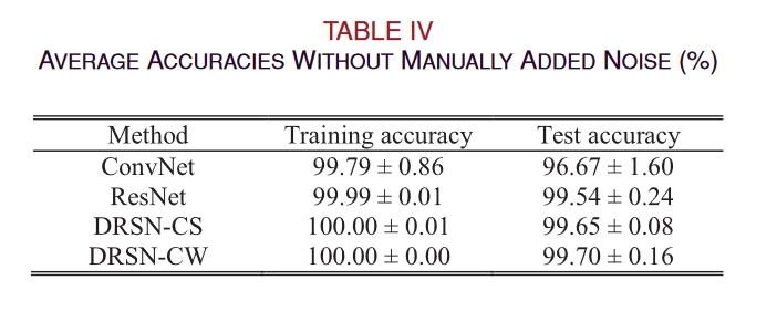 table.4