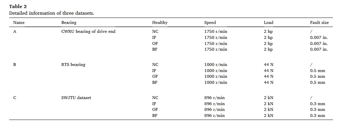 Table2