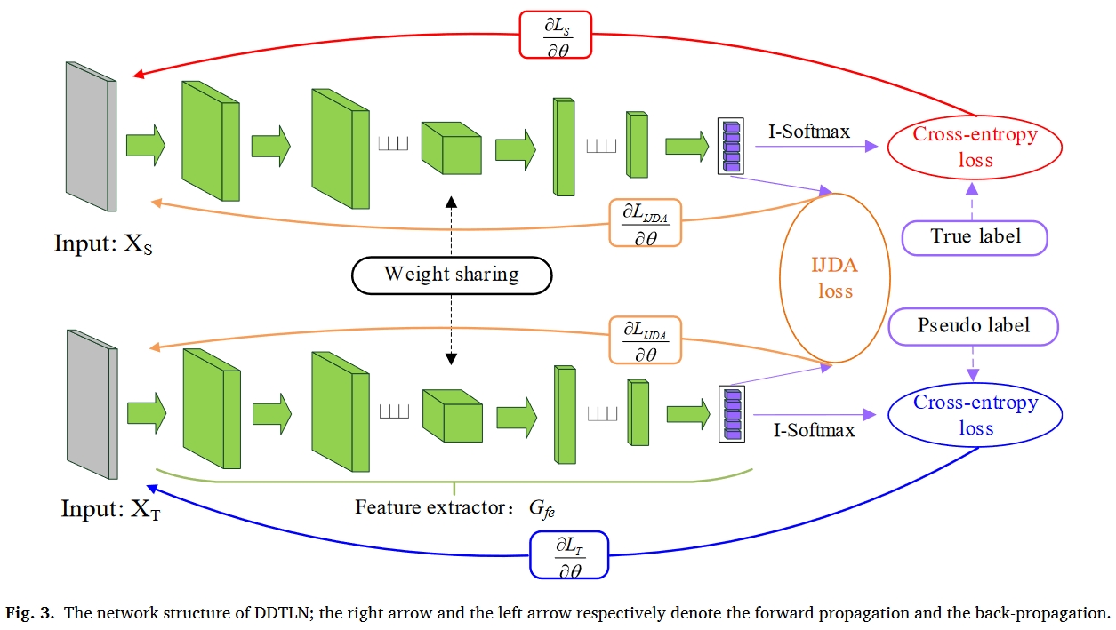 fig.3