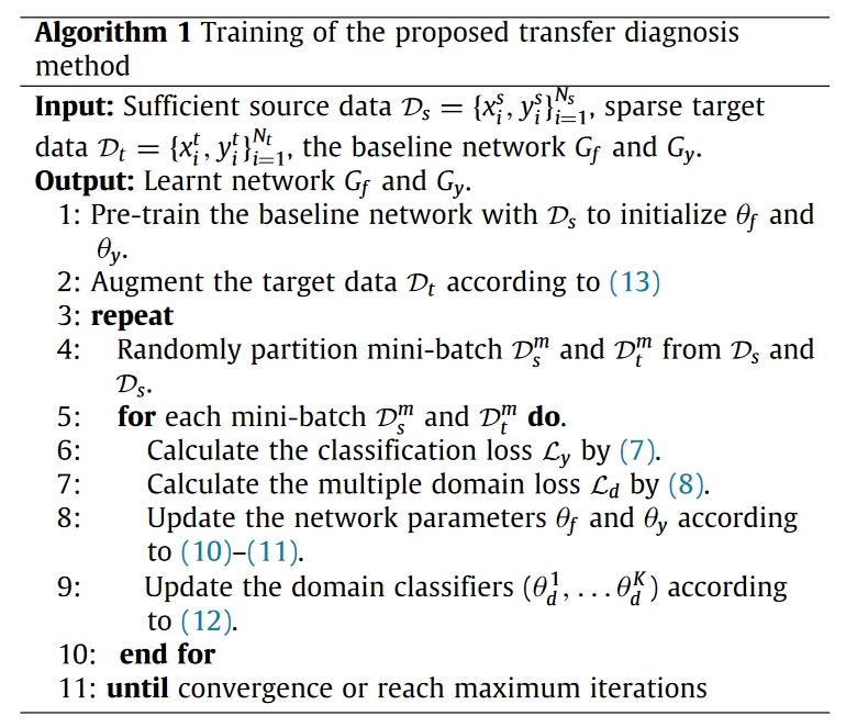 alg.1