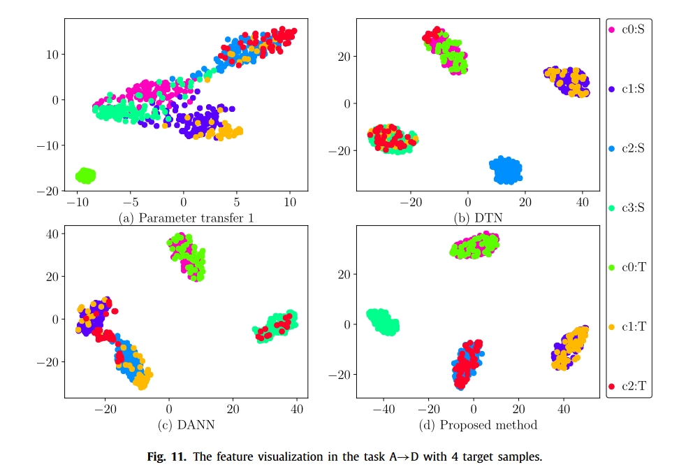 fig.11