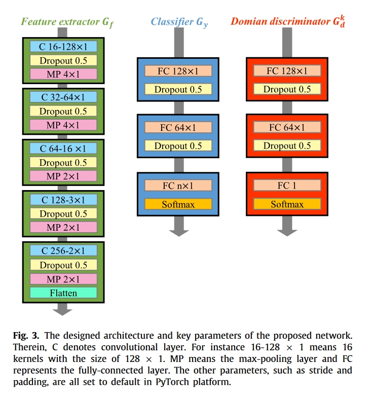 fig.3