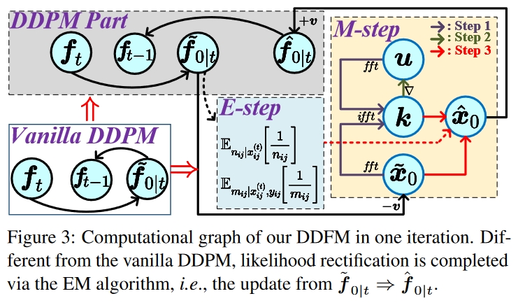 DDFM2