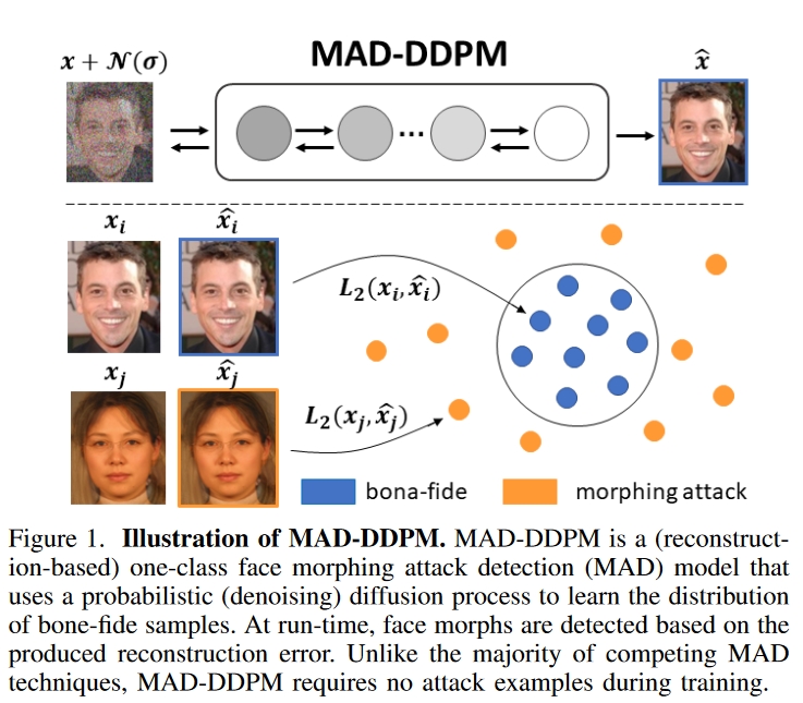 MAD-DDPM