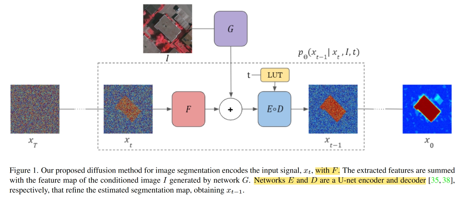 SegDiff1