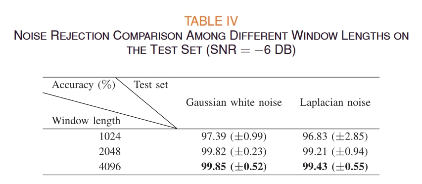 table.4