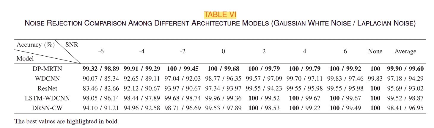 table.6