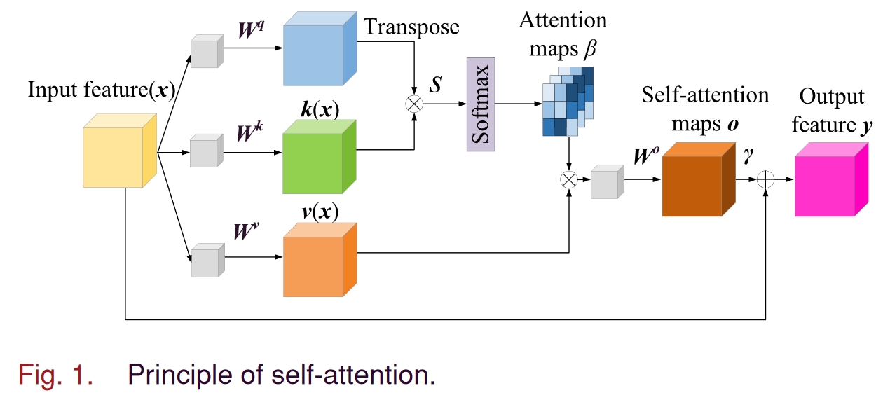 fig.1