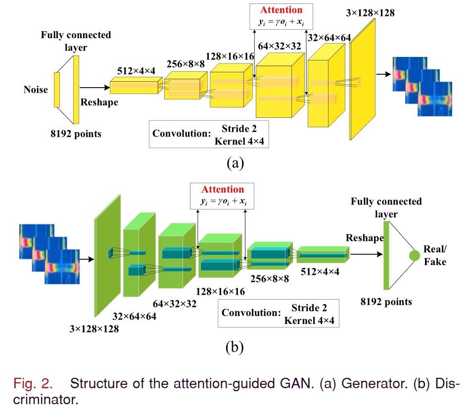 fig.2