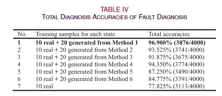 table.4