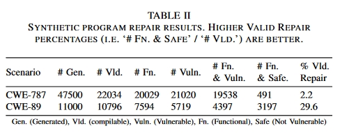 Synthetic-program-repair