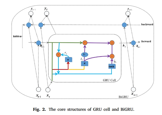 fig.2