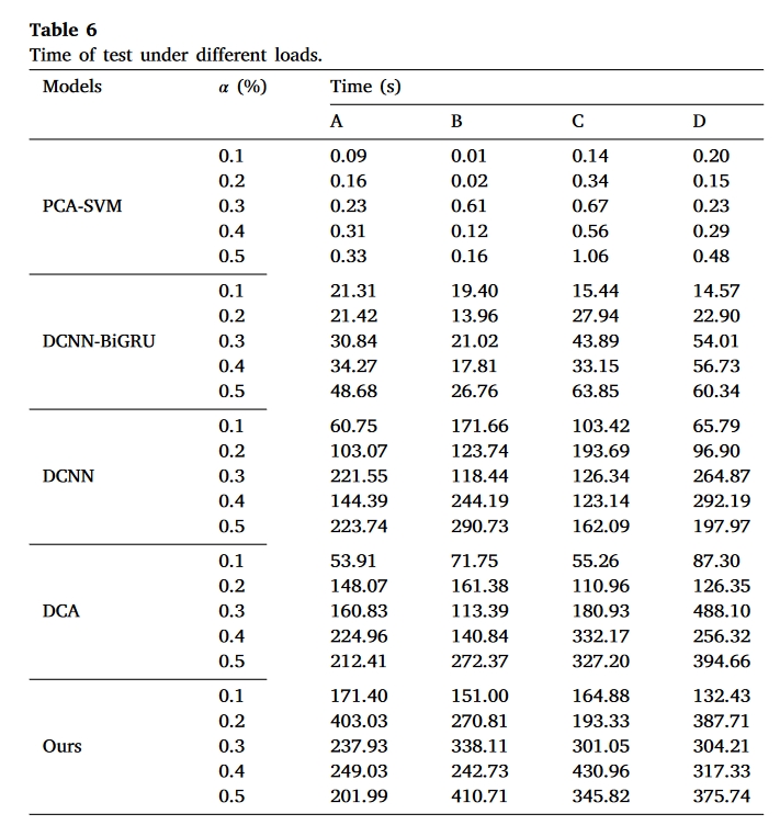 table.6