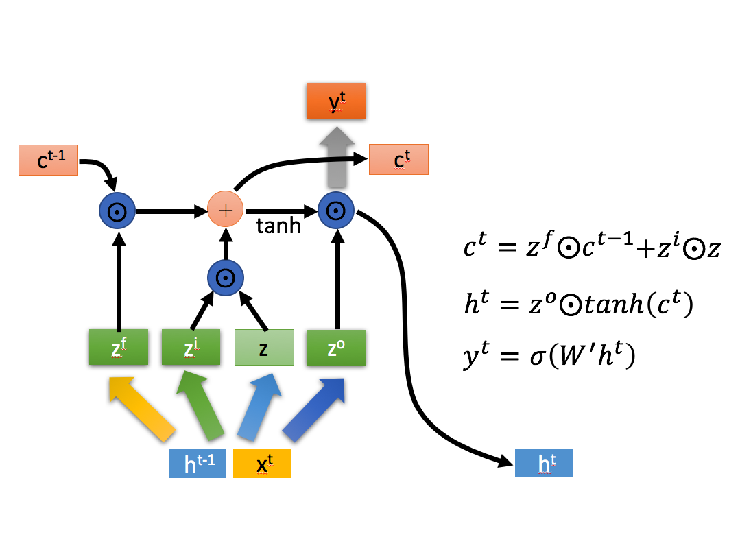 LSTM_Inner