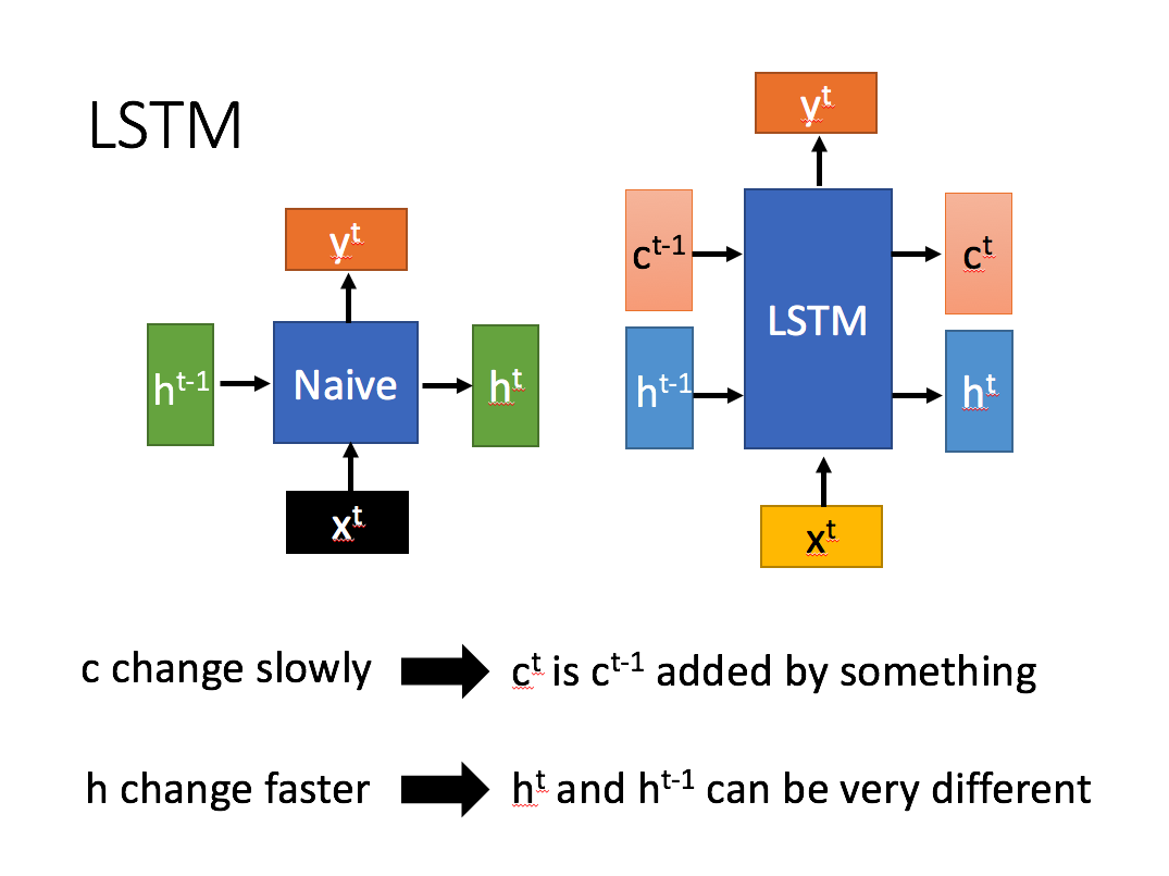 LSTM_Structure