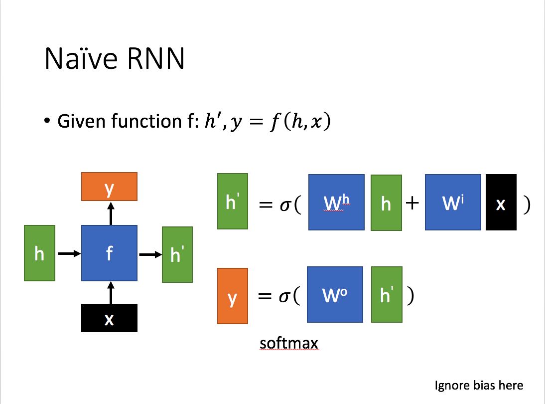 RNN_Structure