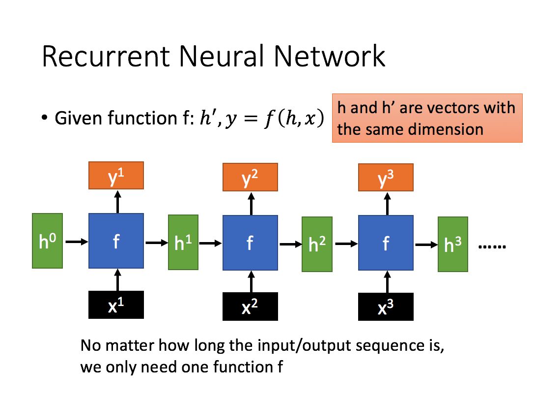 RNN_Structure2