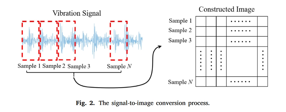 fig.2