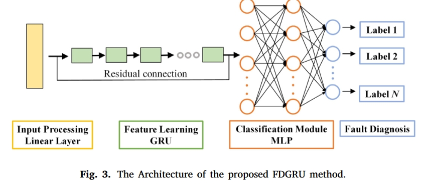 fig.3