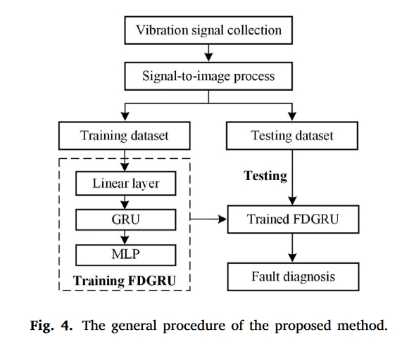 fig.4