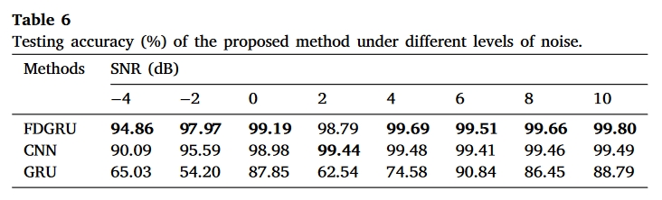 table.6