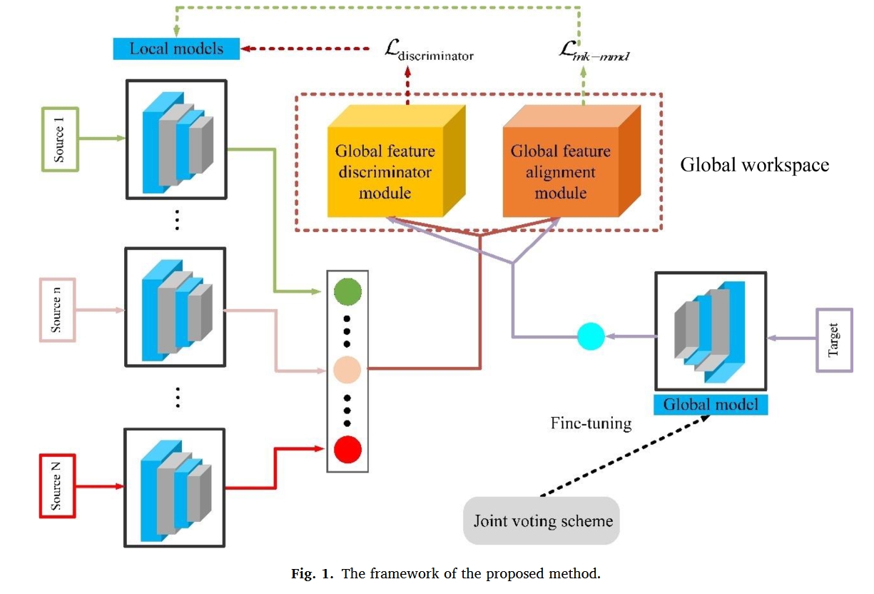 fig.1