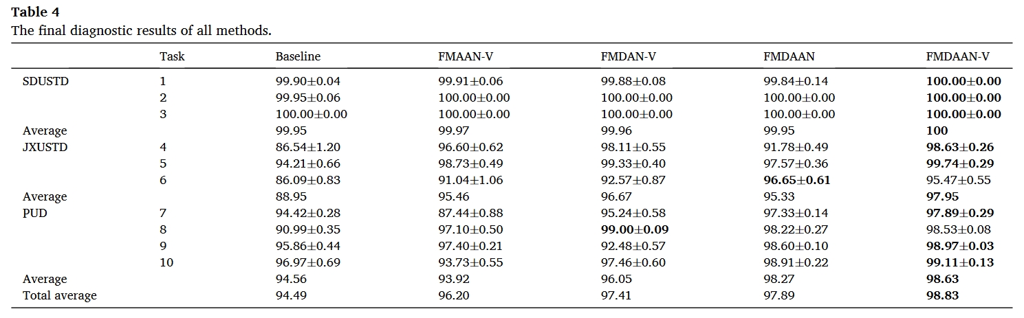 table.4