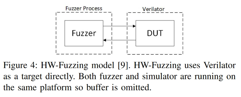 HW-Fuzzing