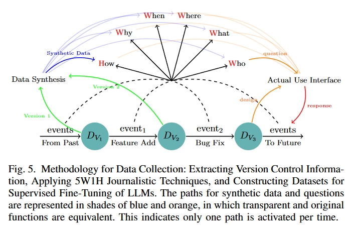 data-collection