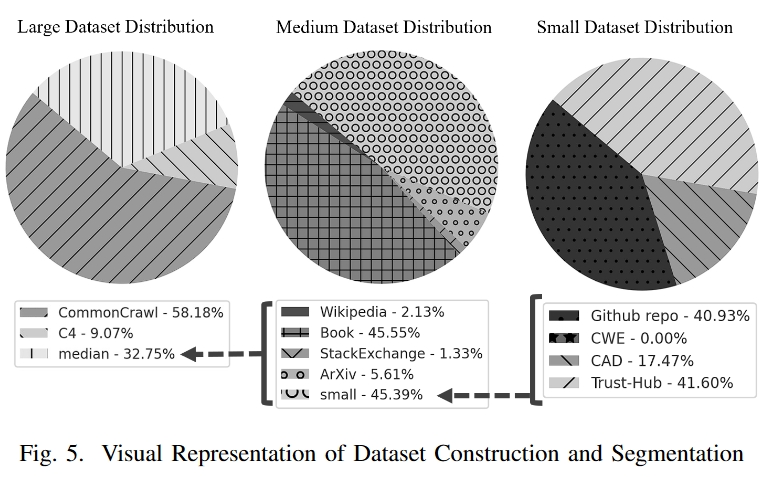 dataset-composition