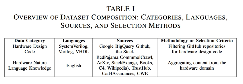 dataset-source