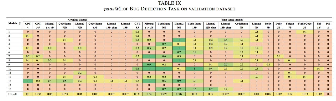 test-result-finetued2