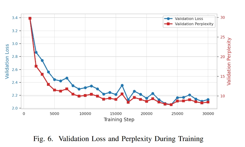 training loss