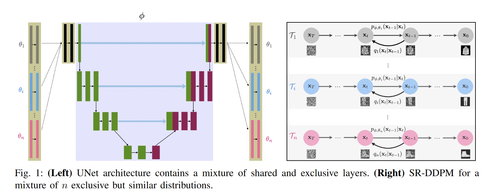 Fig.1