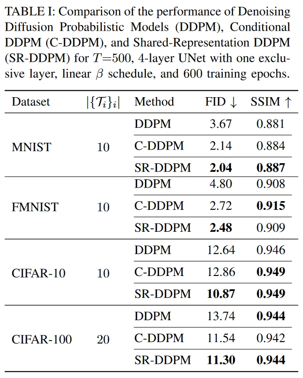 Table.1