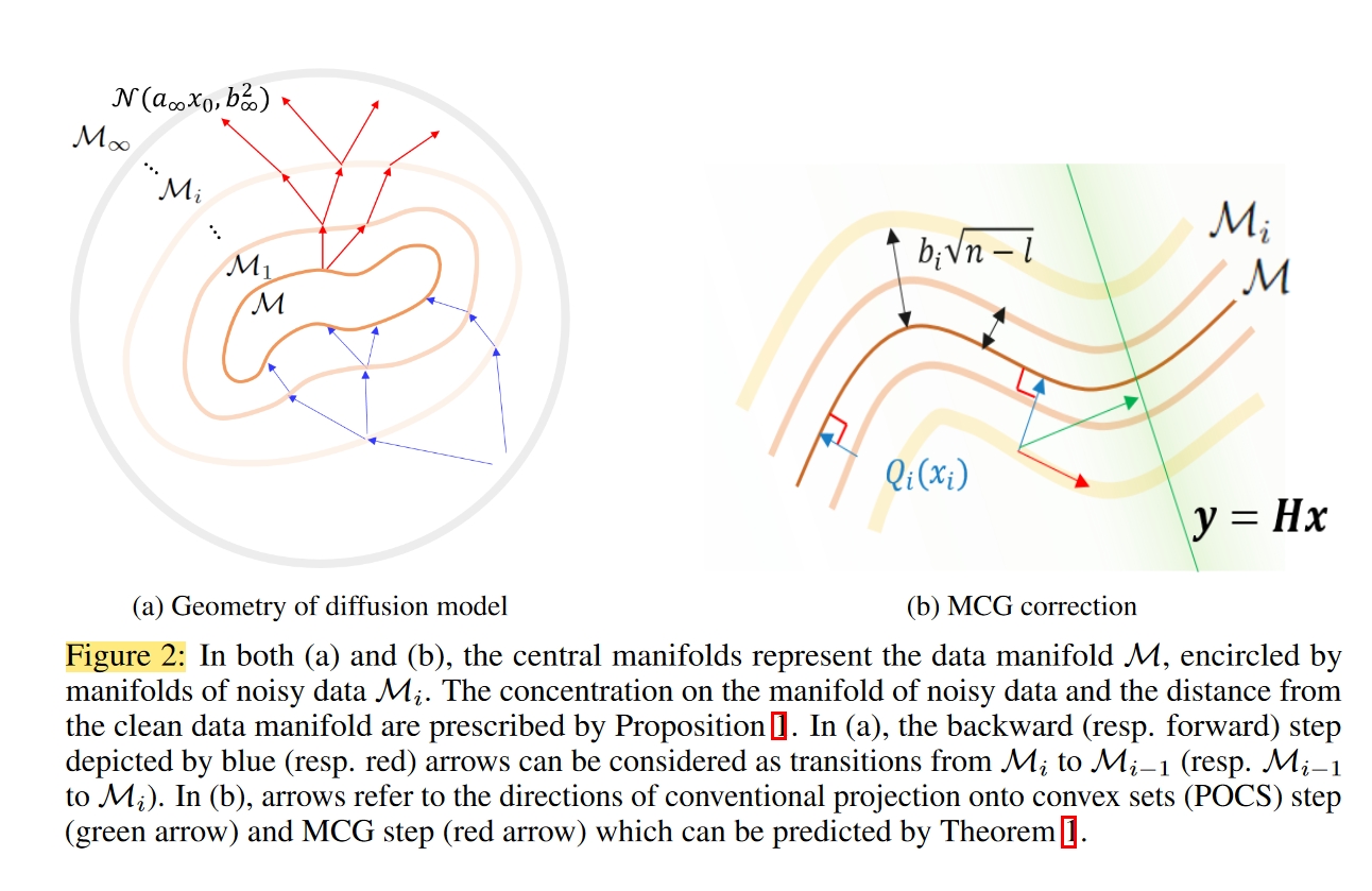 Fig.2