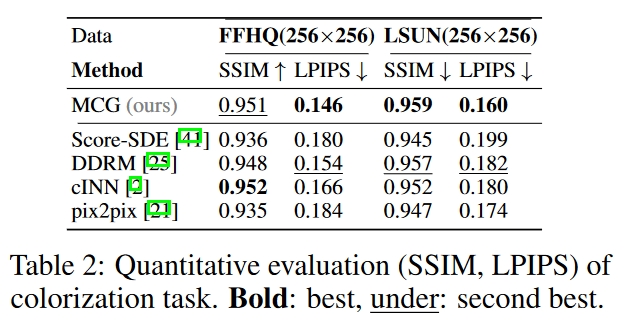 Table.2