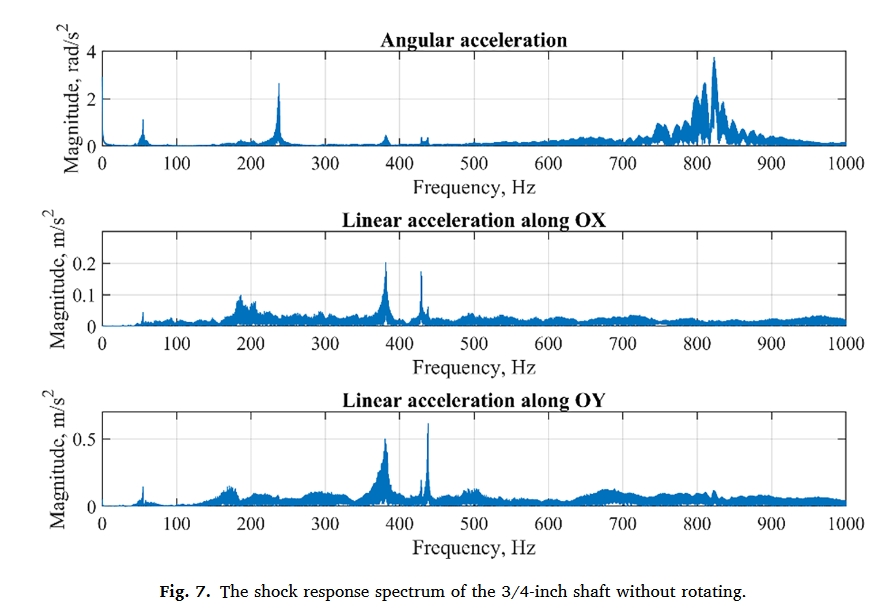 fig.7