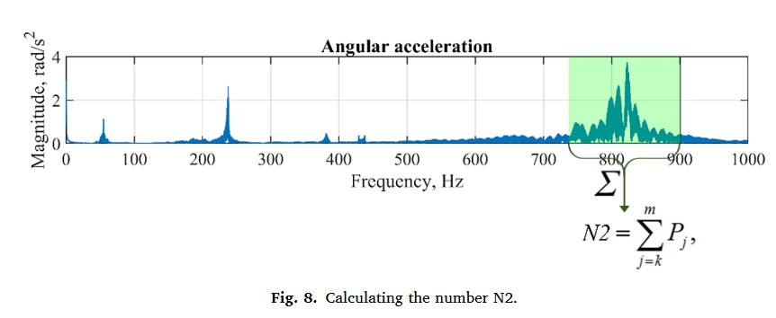 fig.8