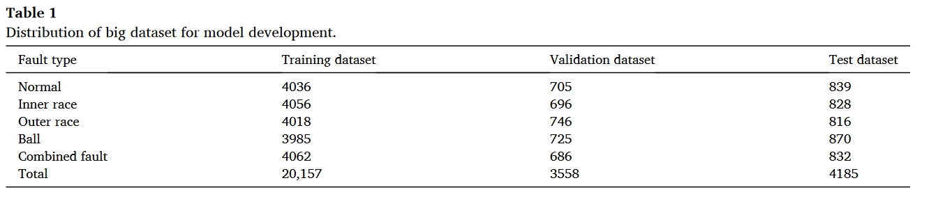 table.1