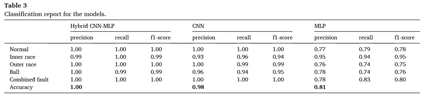 table.3