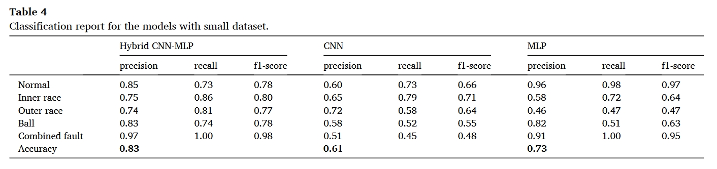 table.4