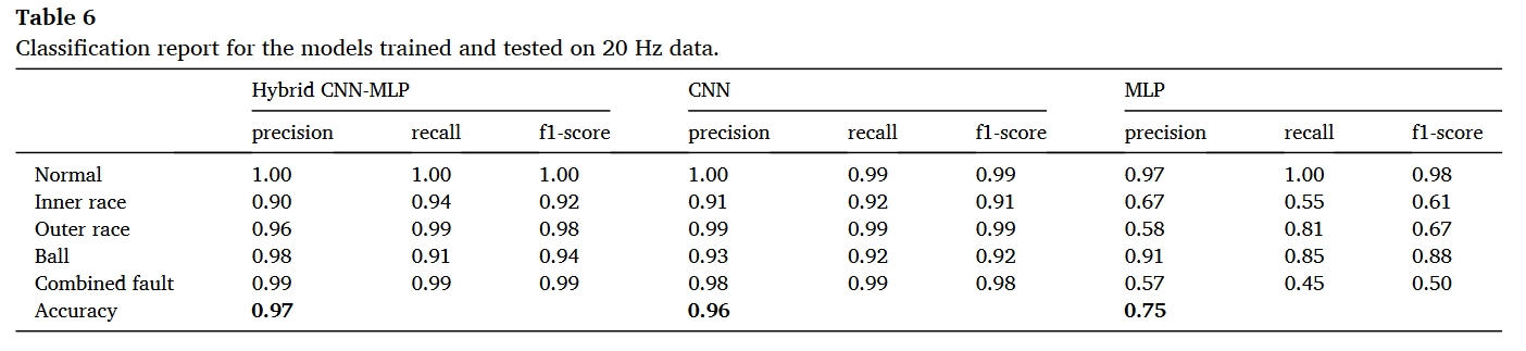 table.6